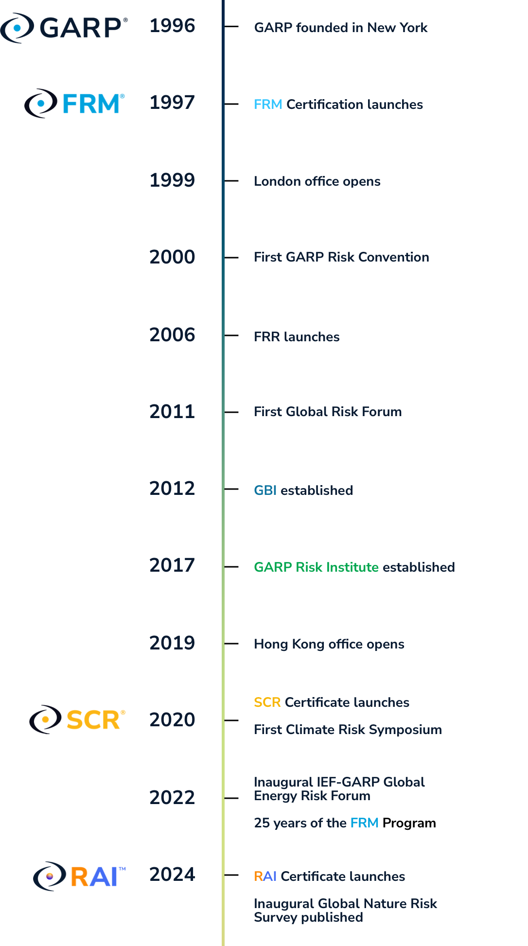 timeline-mobile timeline-mobile