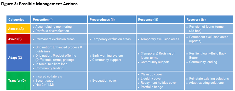 f3-banks-better-manage-climate
