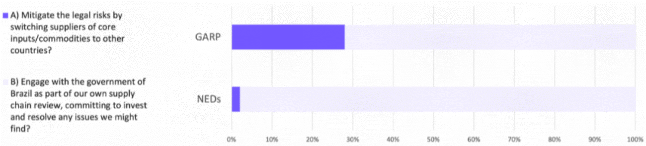 f3-vote-supply-chain-strategy-250130 f3-vote-supply-chain-strategy-250130